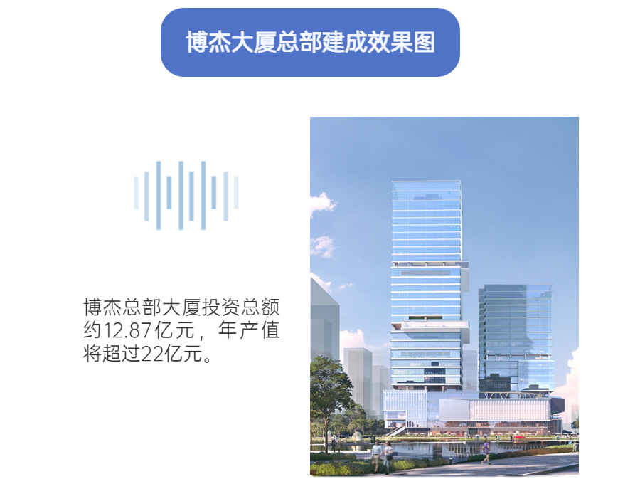 博杰总部大厦开工奠基仪式顺利举行 博杰总部大厦开工奠基仪式顺利举行